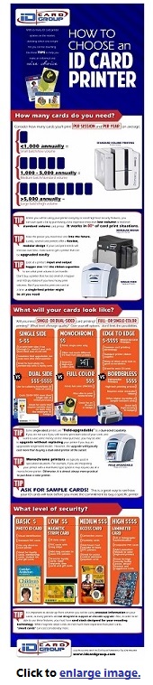 Infographic - How to Choose An ID Card Printer