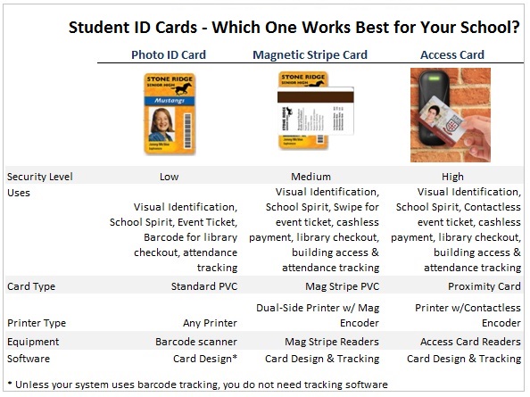 Which ID Card Works Best for My School? Find Out at IDCardGroup.com