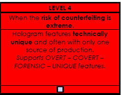 Level 4 Custom Hologram Security Features