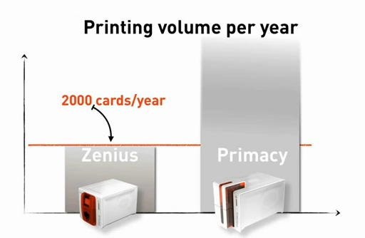Print volume compared