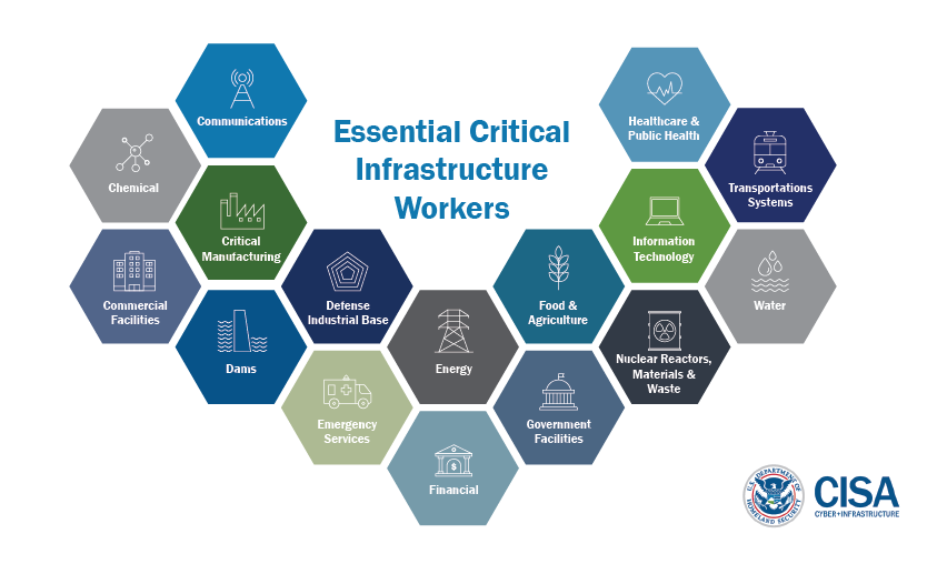 Critical Infrastructure Workers during COVID-19 Pandemic