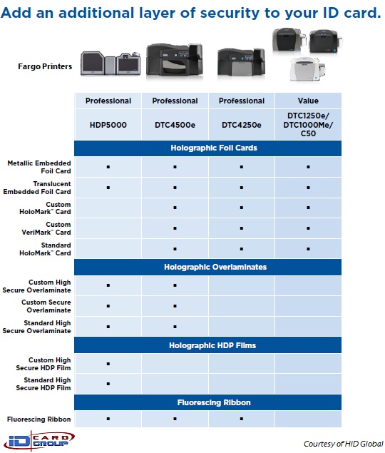 Compare Fargo/HID card printers by visual security options