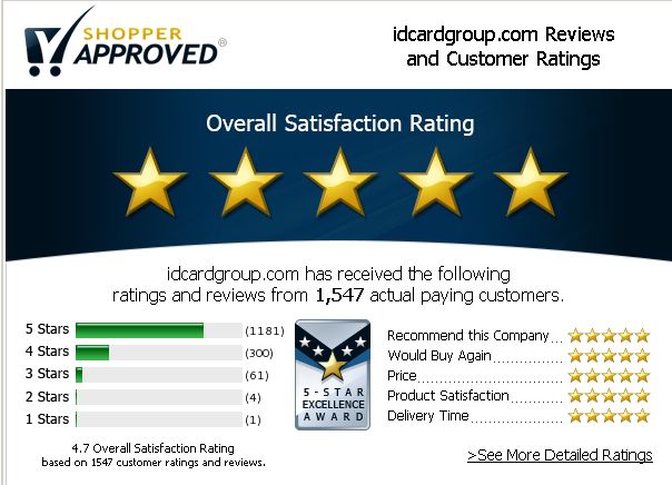 ID Card Group reviews and ratings from Shopper Approved 1500 Reviews Milestone Award