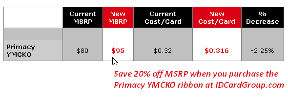 Evolis Primacy YMCKO Ribbon Cost-per-Card Savings Chart