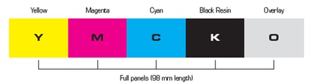 YMCKO, YMCK & YMCKOK ribbon panel - IDCardGroup.com