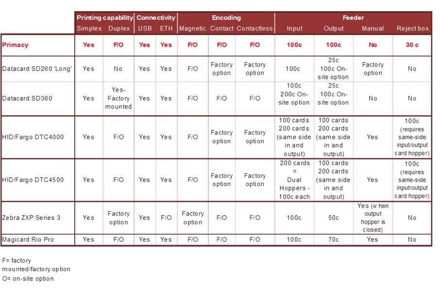 Printer Comparison Chart