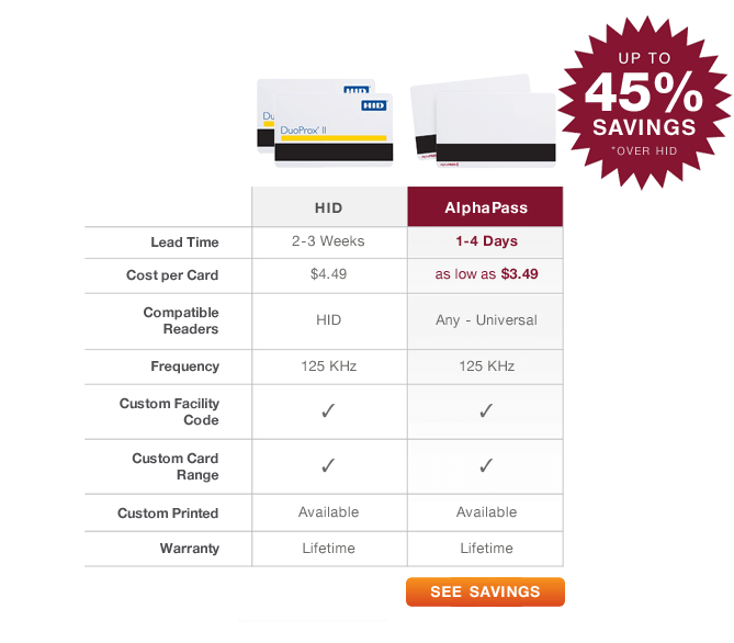 Alphass Comparison Table