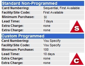 Indala FlexISO XT - Heavy Duty Prox Card Ordering Info